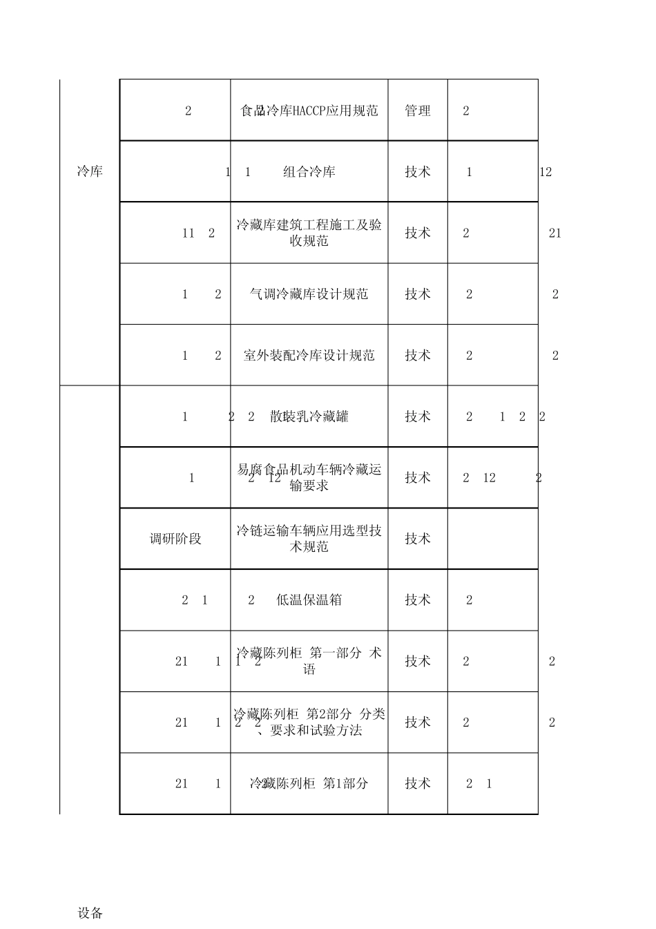 冷链物流标准目录_第2页