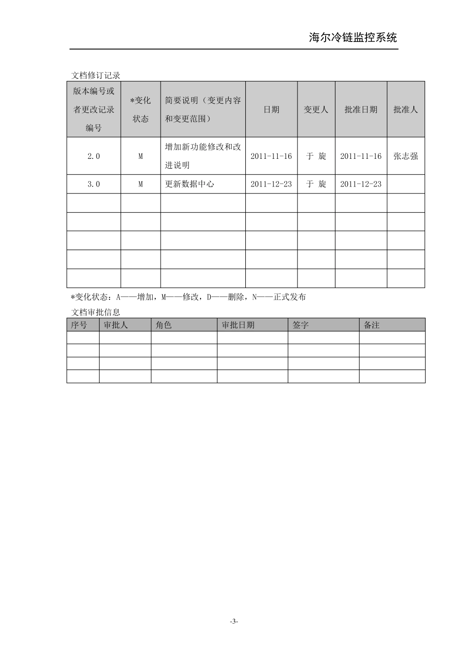 冷链监控系统用户手册_第3页