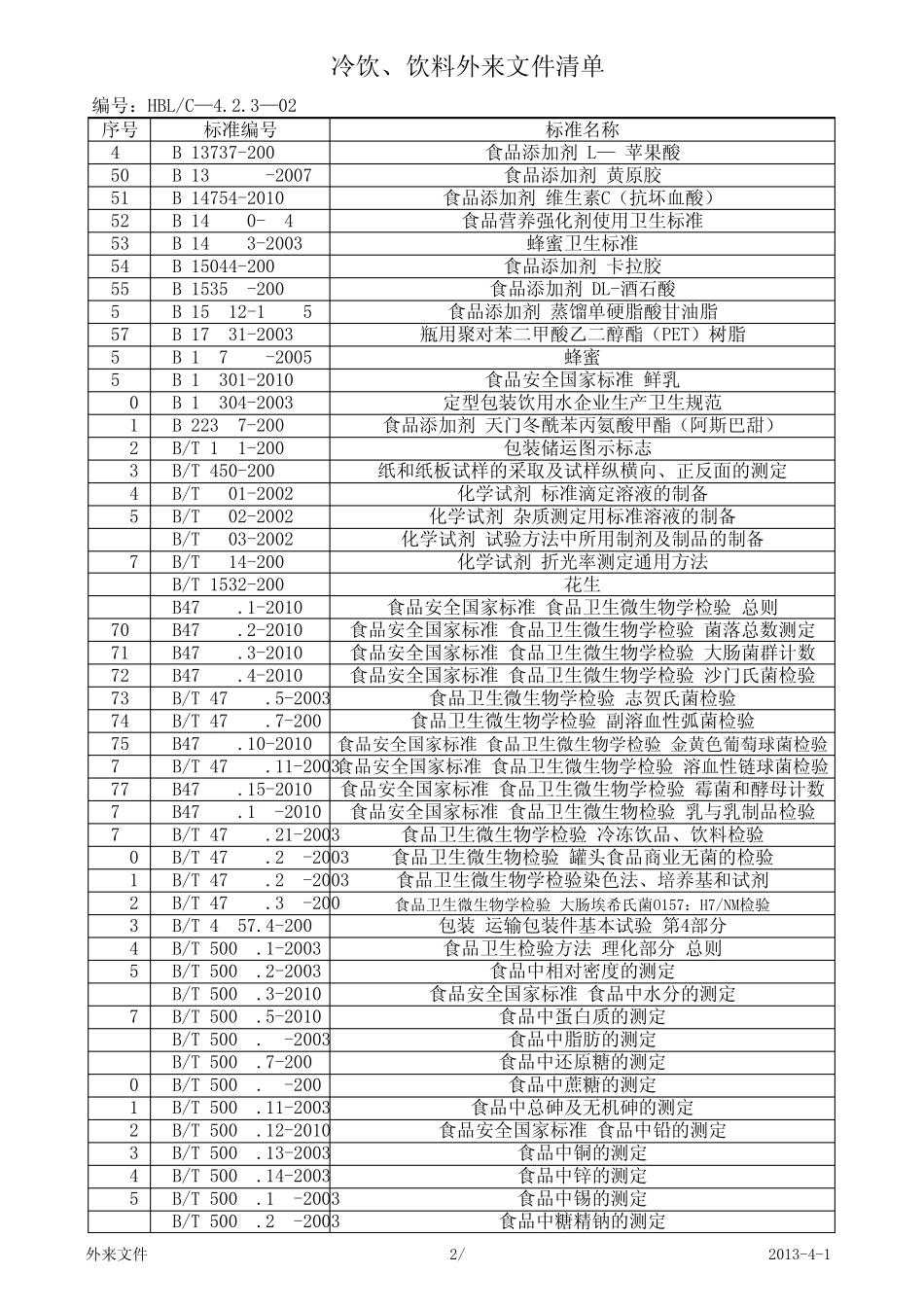 冷饮、饮料外来文件及原料验收标准清单_第2页
