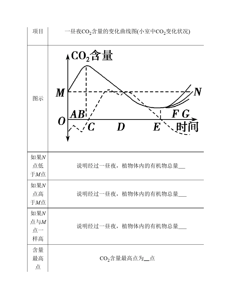 净光合作用的测定专题_第2页