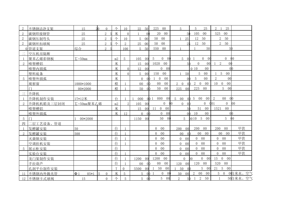 净化工程工程预算清单_第2页