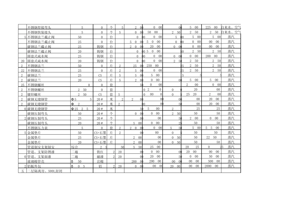 净化工程工程预算清单_第3页
