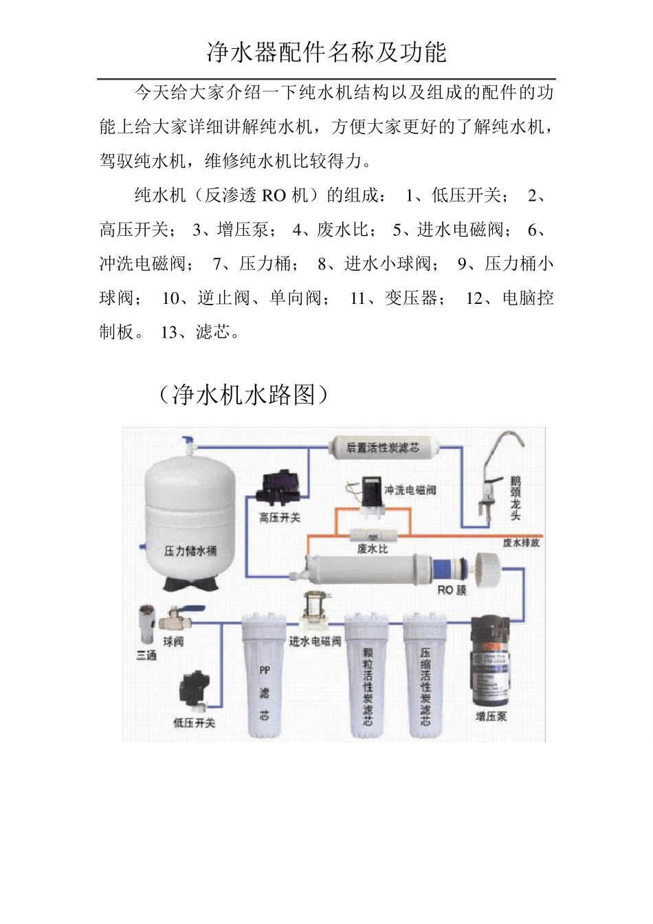 净水器配件名称及用途_第1页