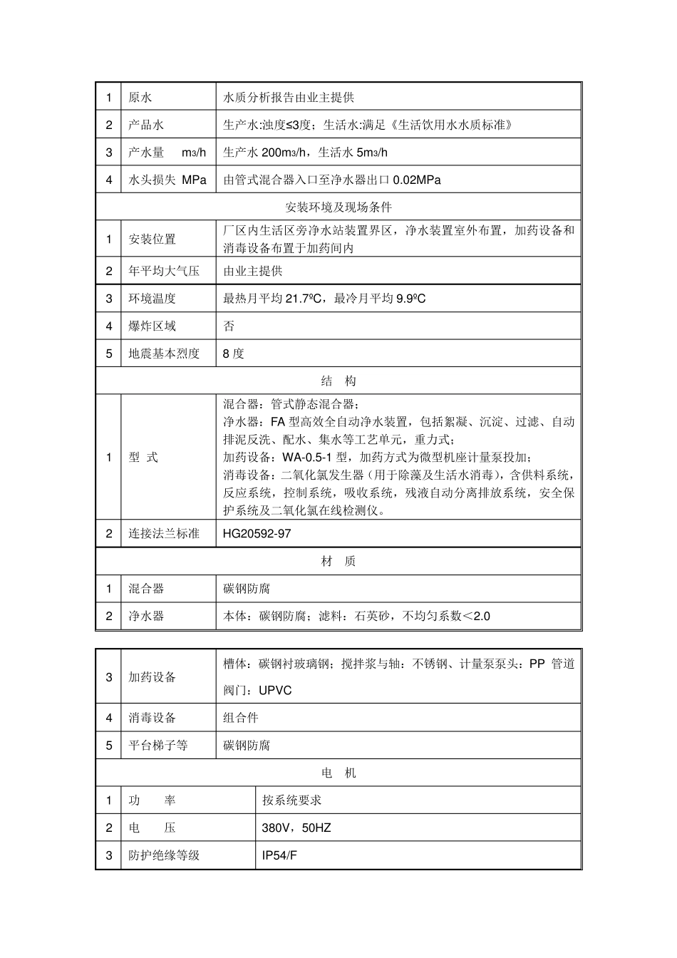 净水设备技术协议_第3页