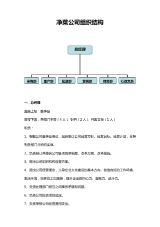 净菜公司组织结构