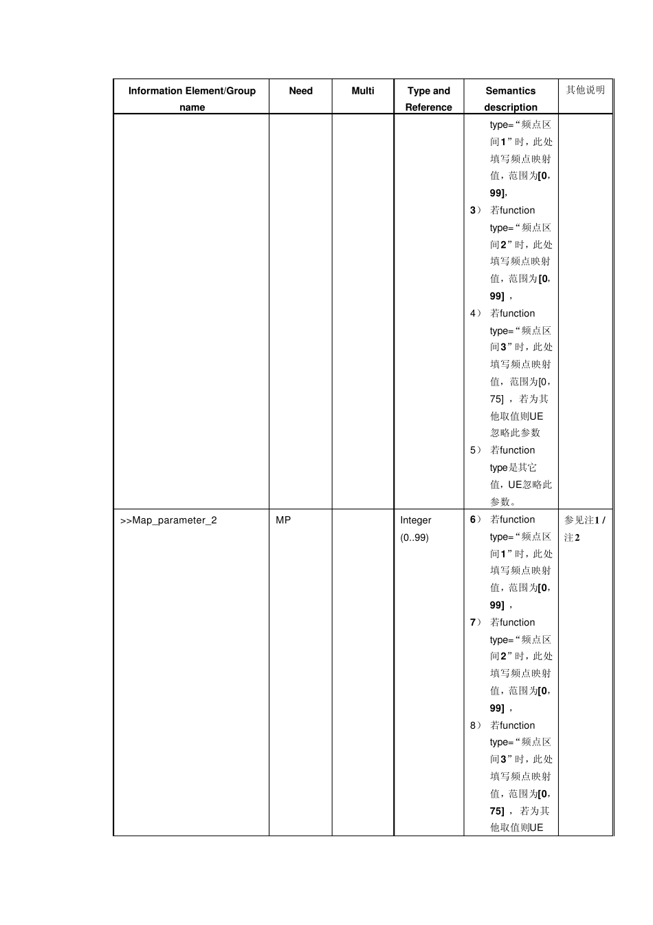 准FR功能说明TD新技术_第3页
