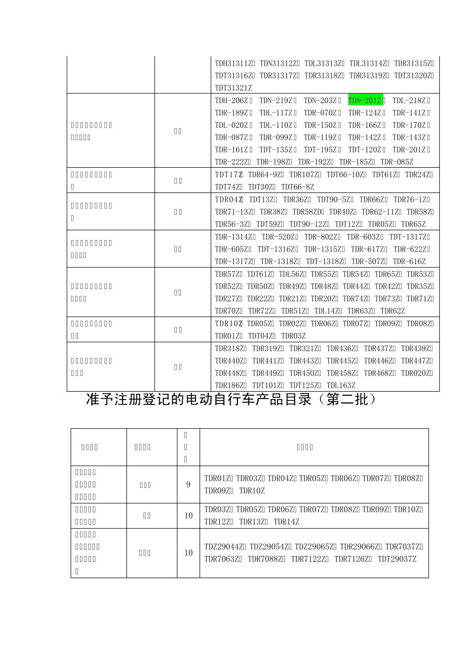 准予注册登记的电动自行车产品目录_第3页