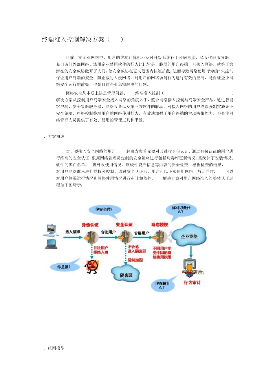 准入控制解决方案_第1页