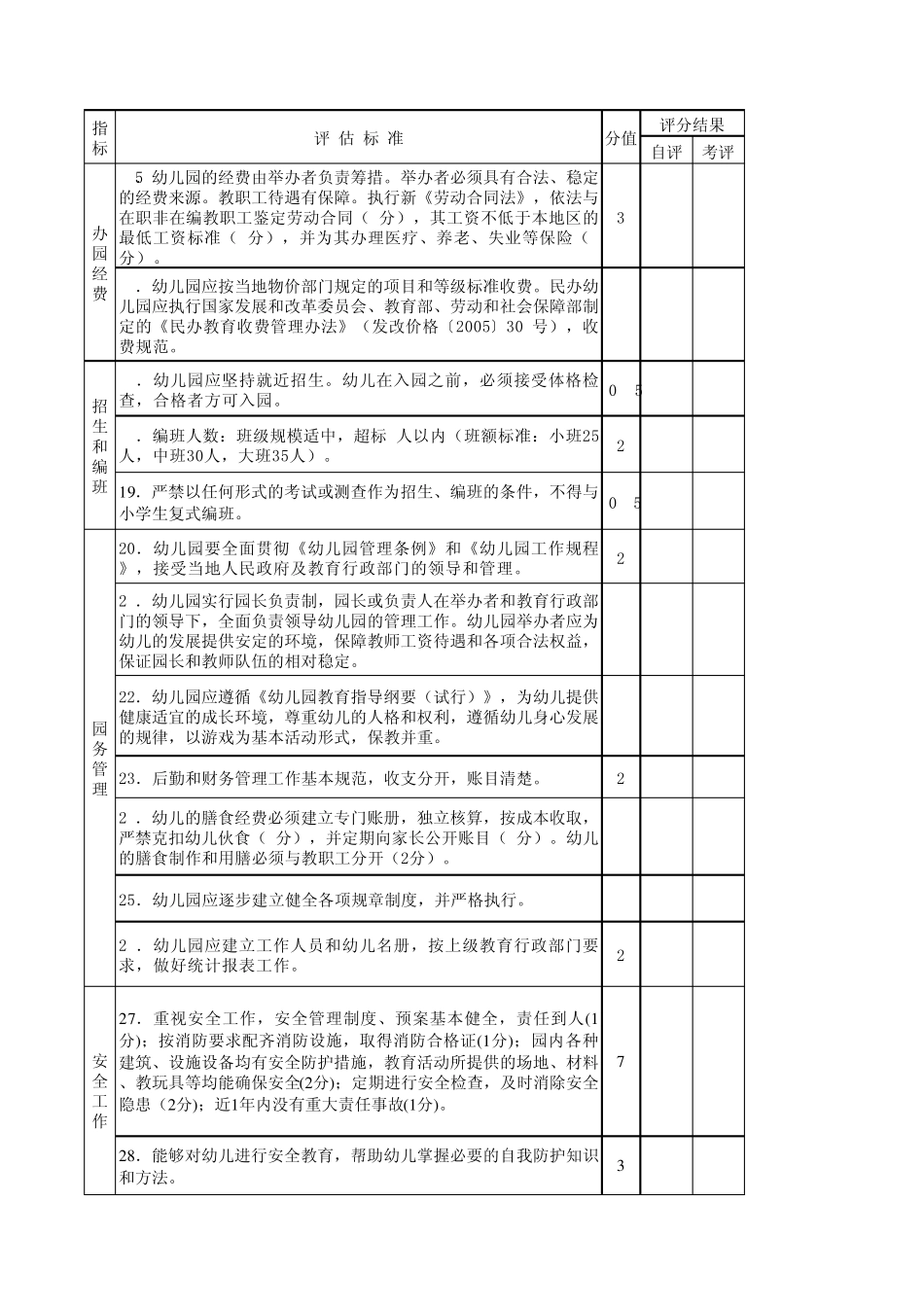 准办级幼儿园考核细则_第2页