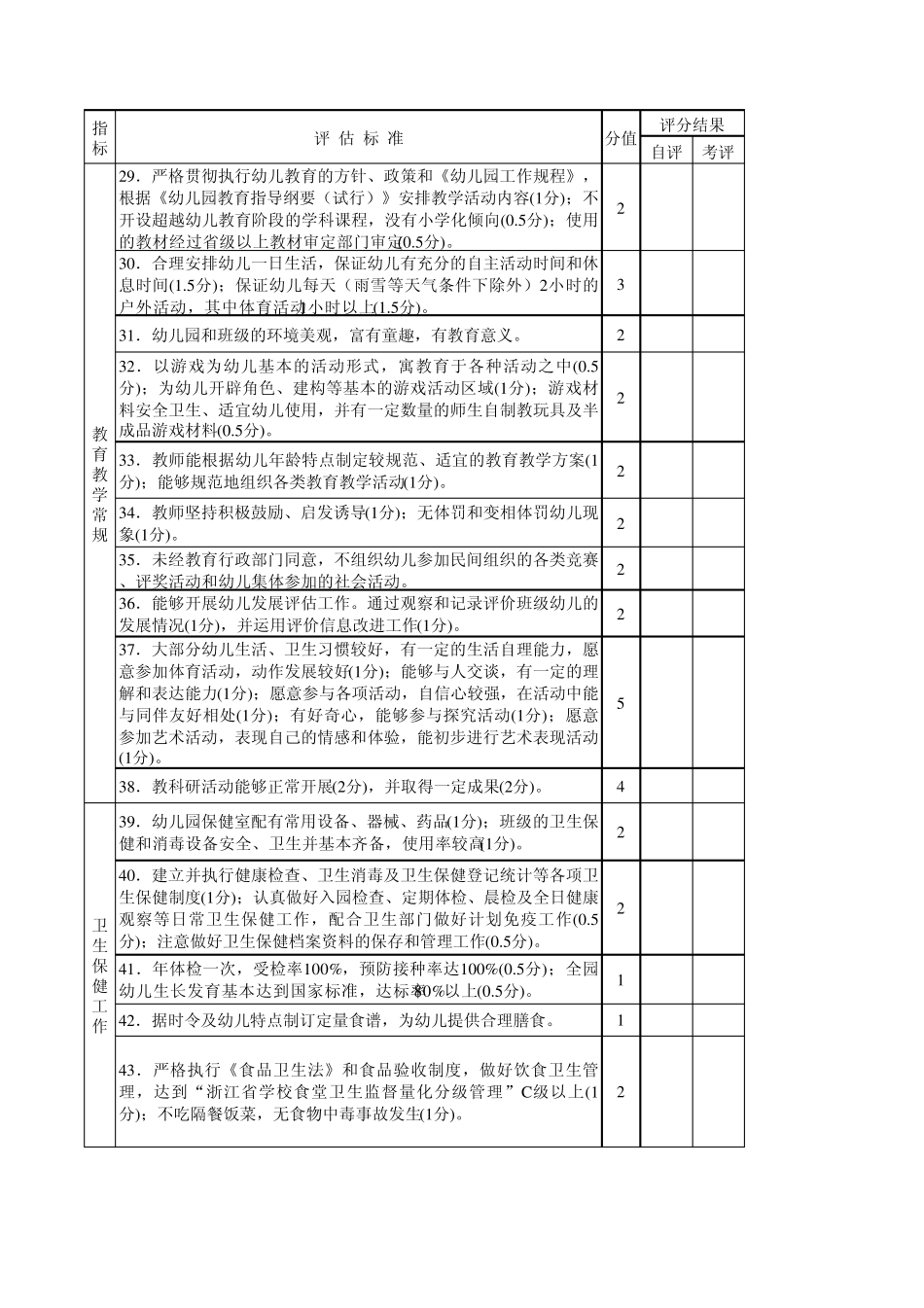 准办级幼儿园考核细则_第3页