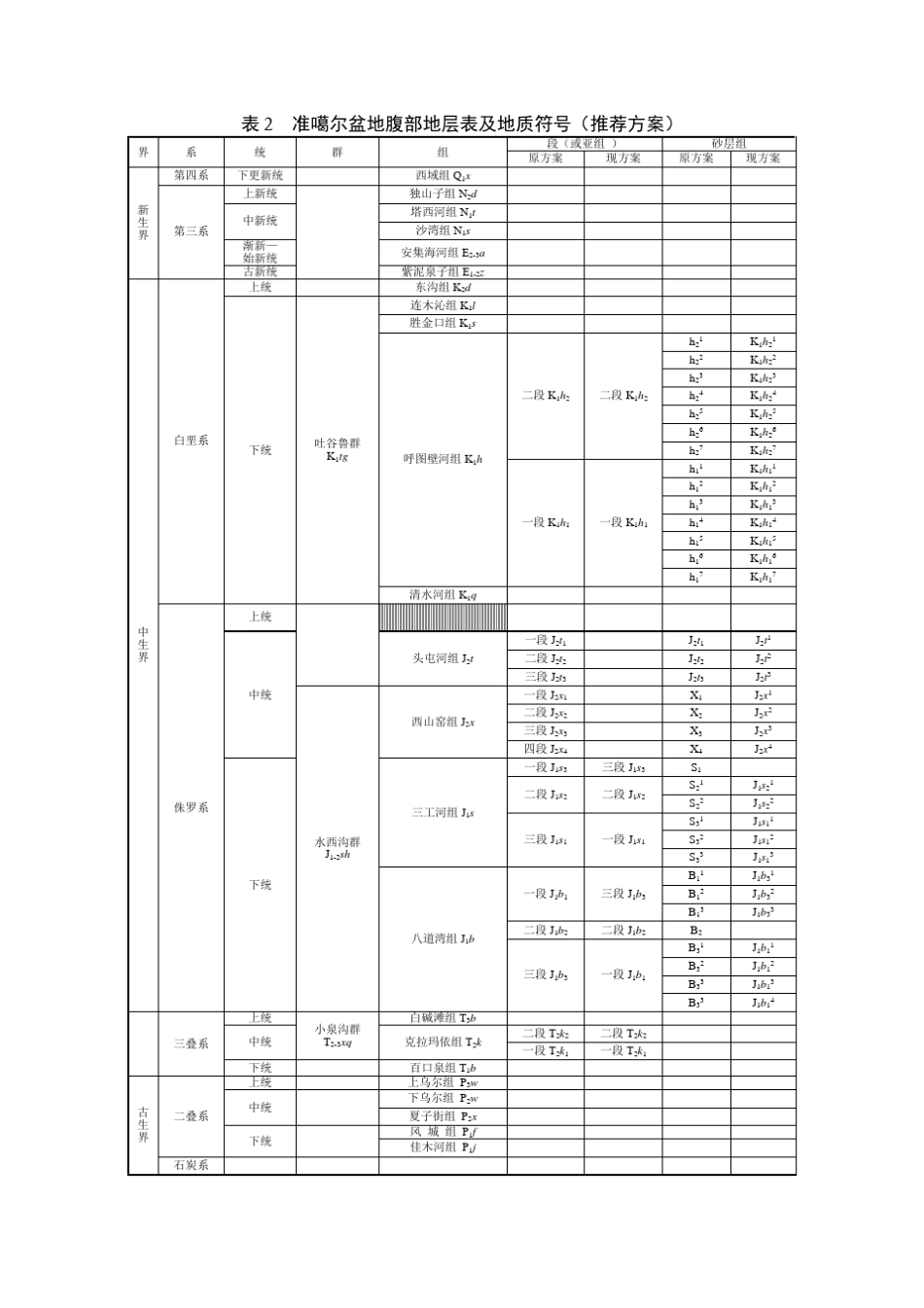 准噶尔盆地地层表_第3页