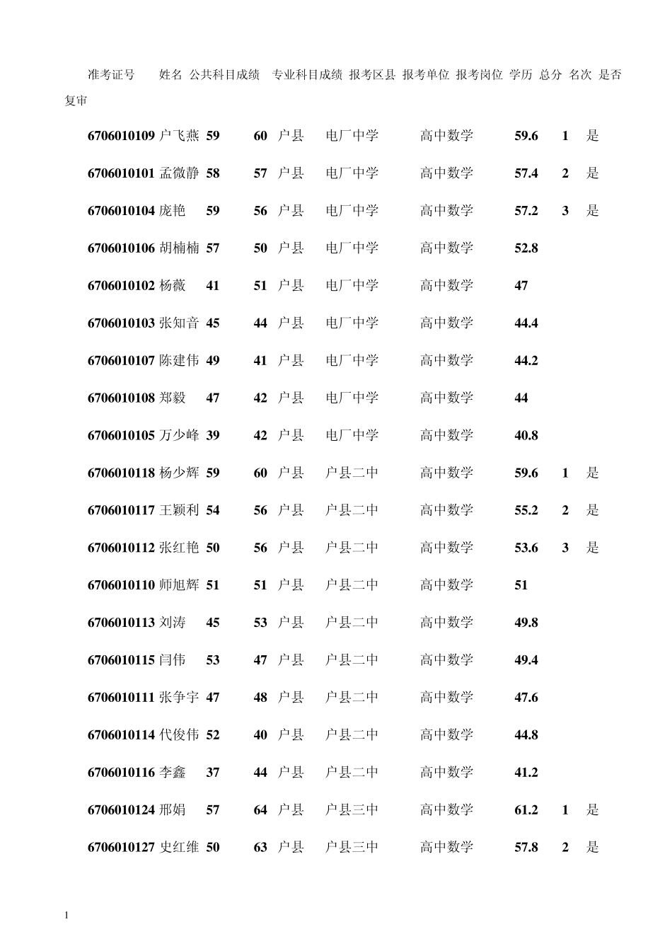 准考证号姓名_第1页