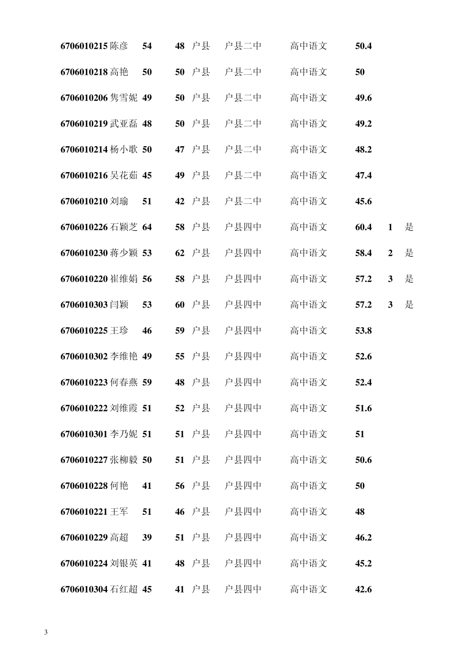 准考证号姓名_第3页