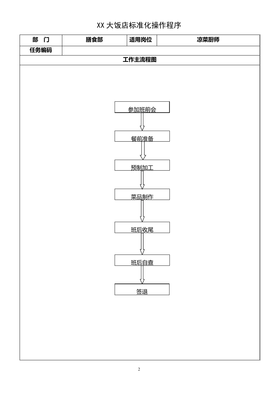 凉菜厨师标准化操作程序_第2页