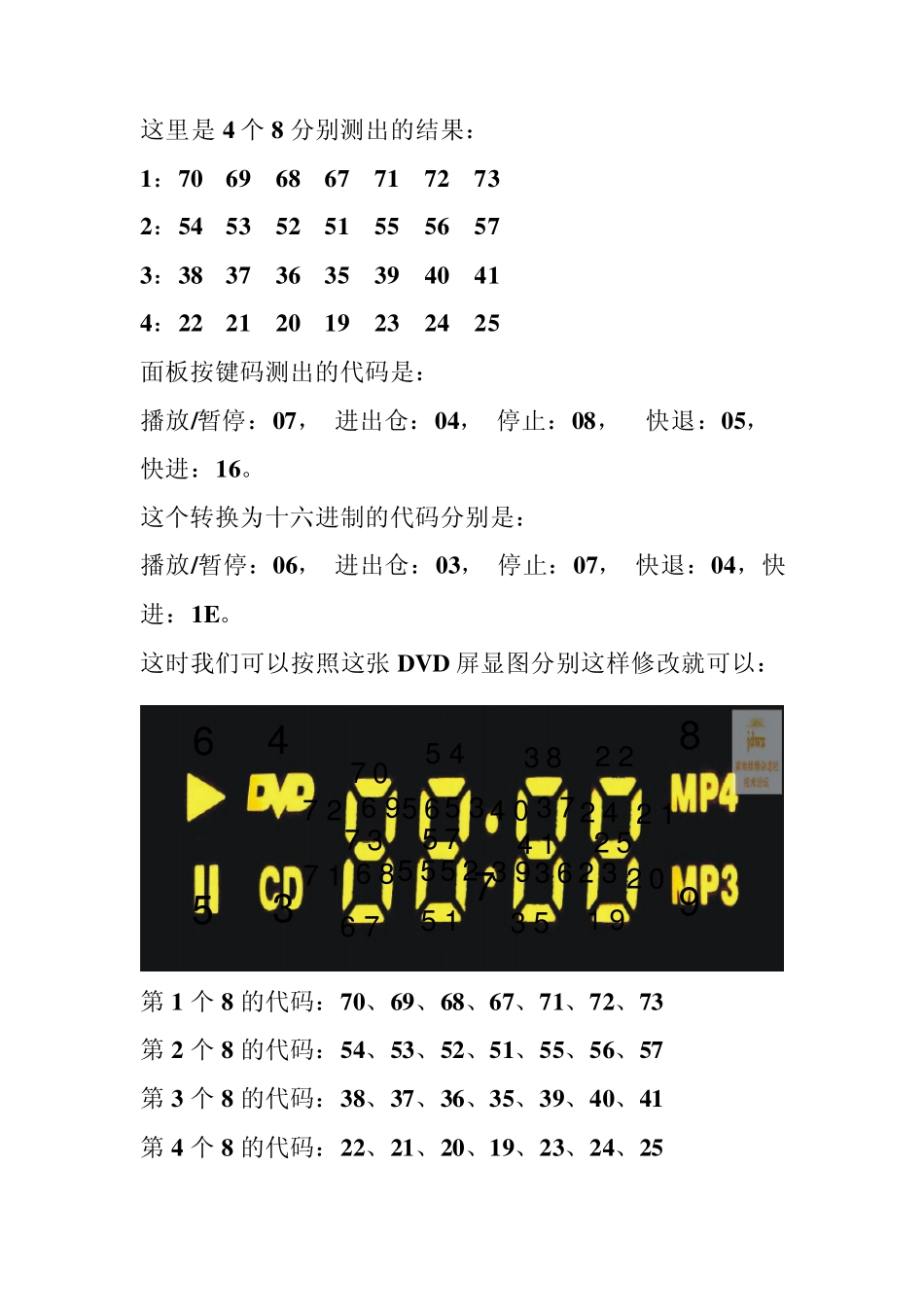 凌阳系列修改面板和屏显的使用教程_第3页