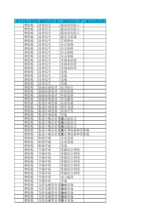 减免税性质代码