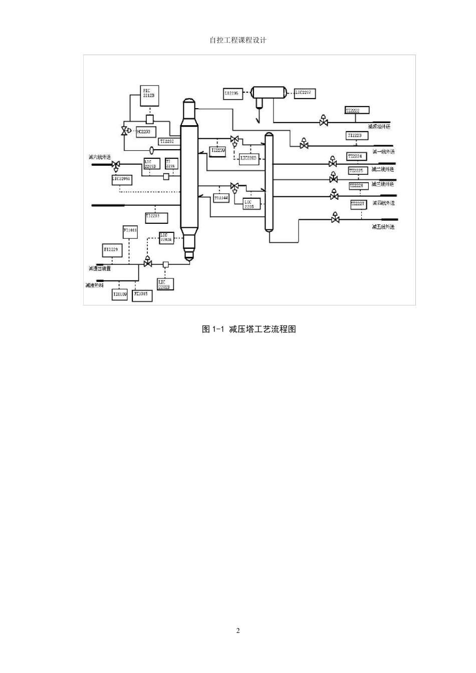 减压塔课程设计成品_第3页