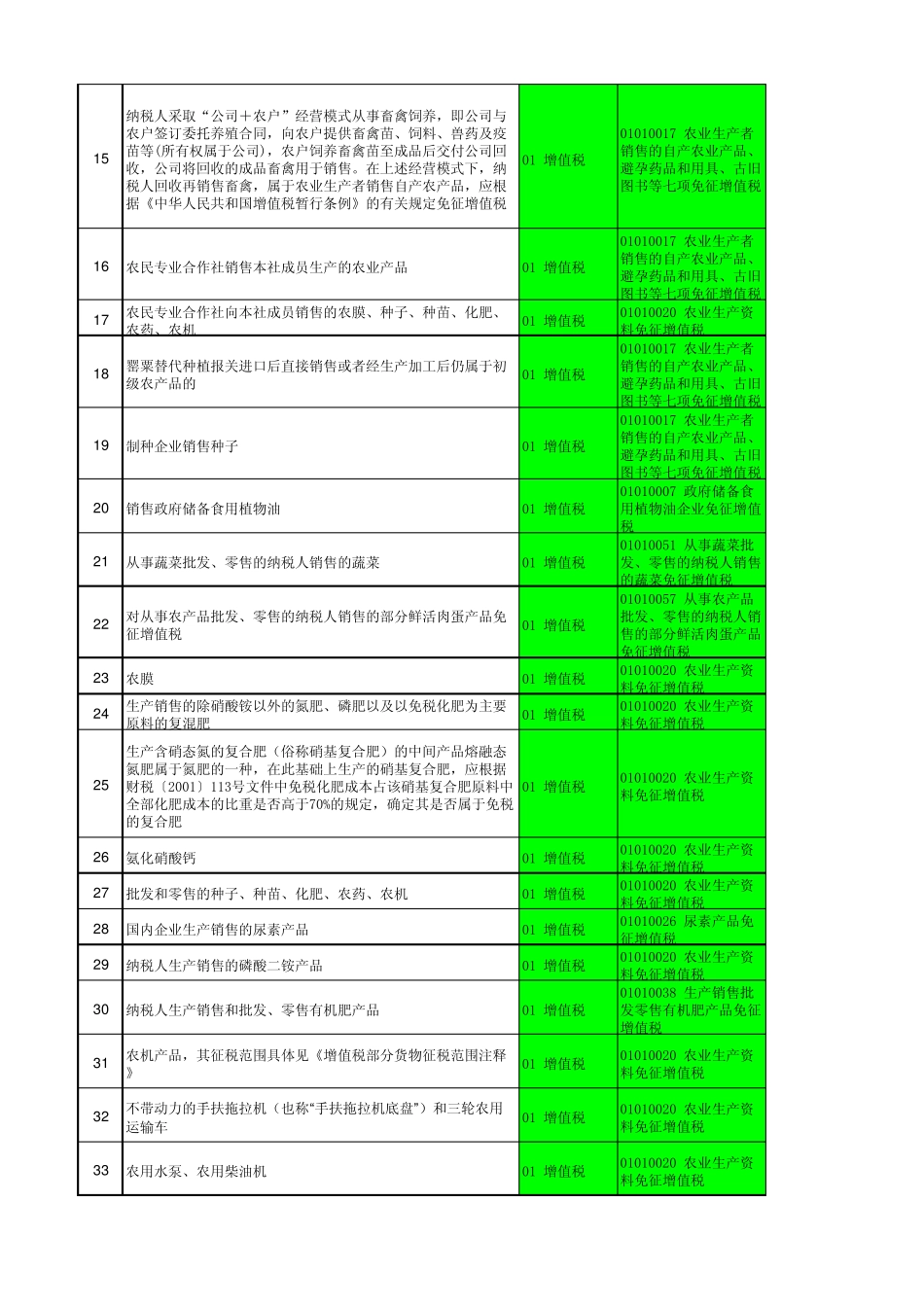 减免税项目及代码_第2页