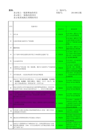 减免税项目及代码
