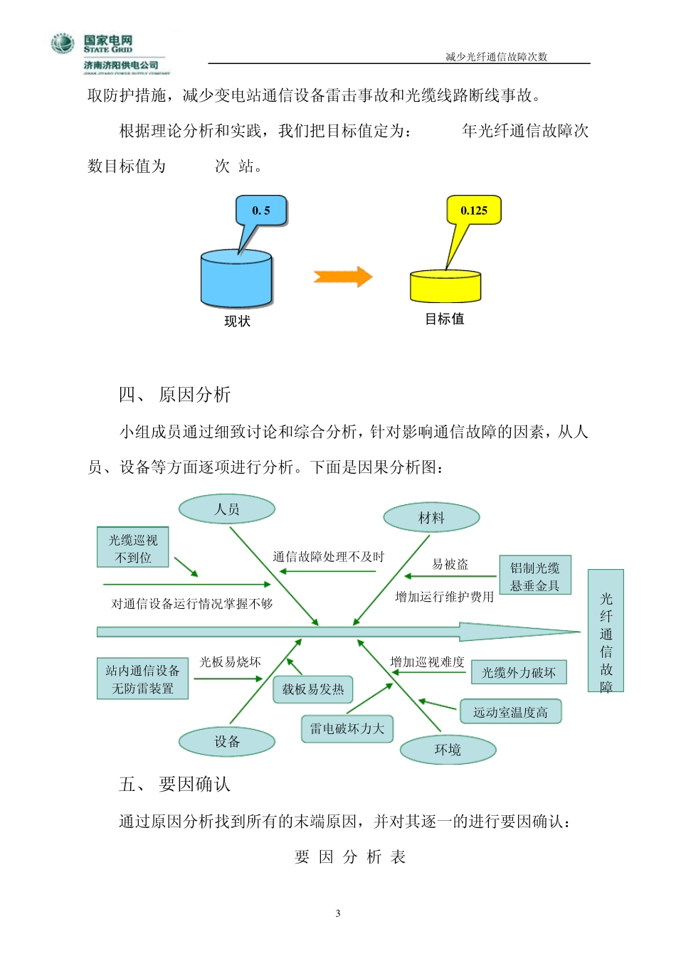 减少光纤通信故障次数_第3页