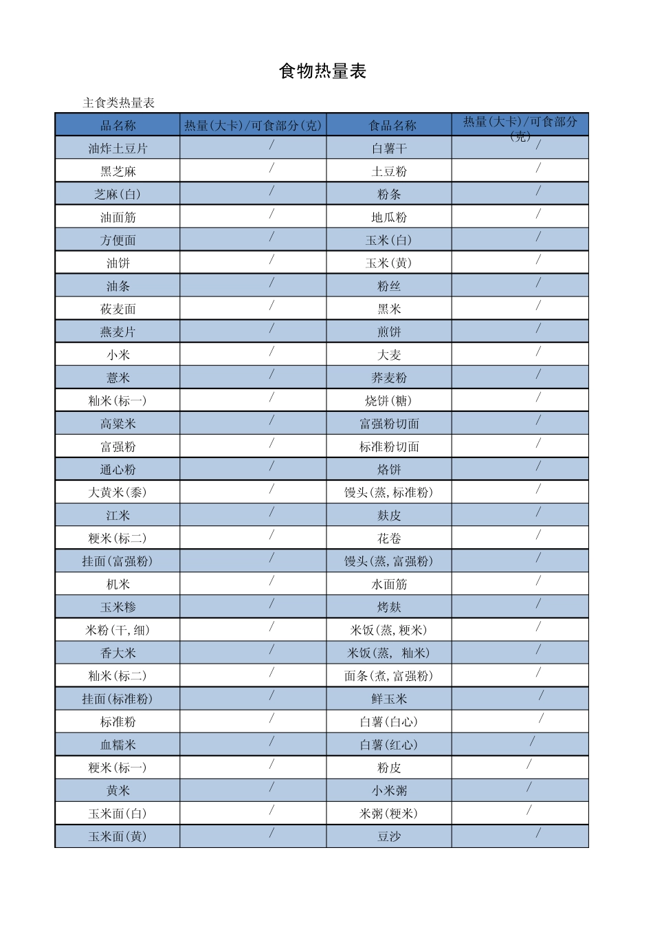 减肥必备_食物热量表_第1页