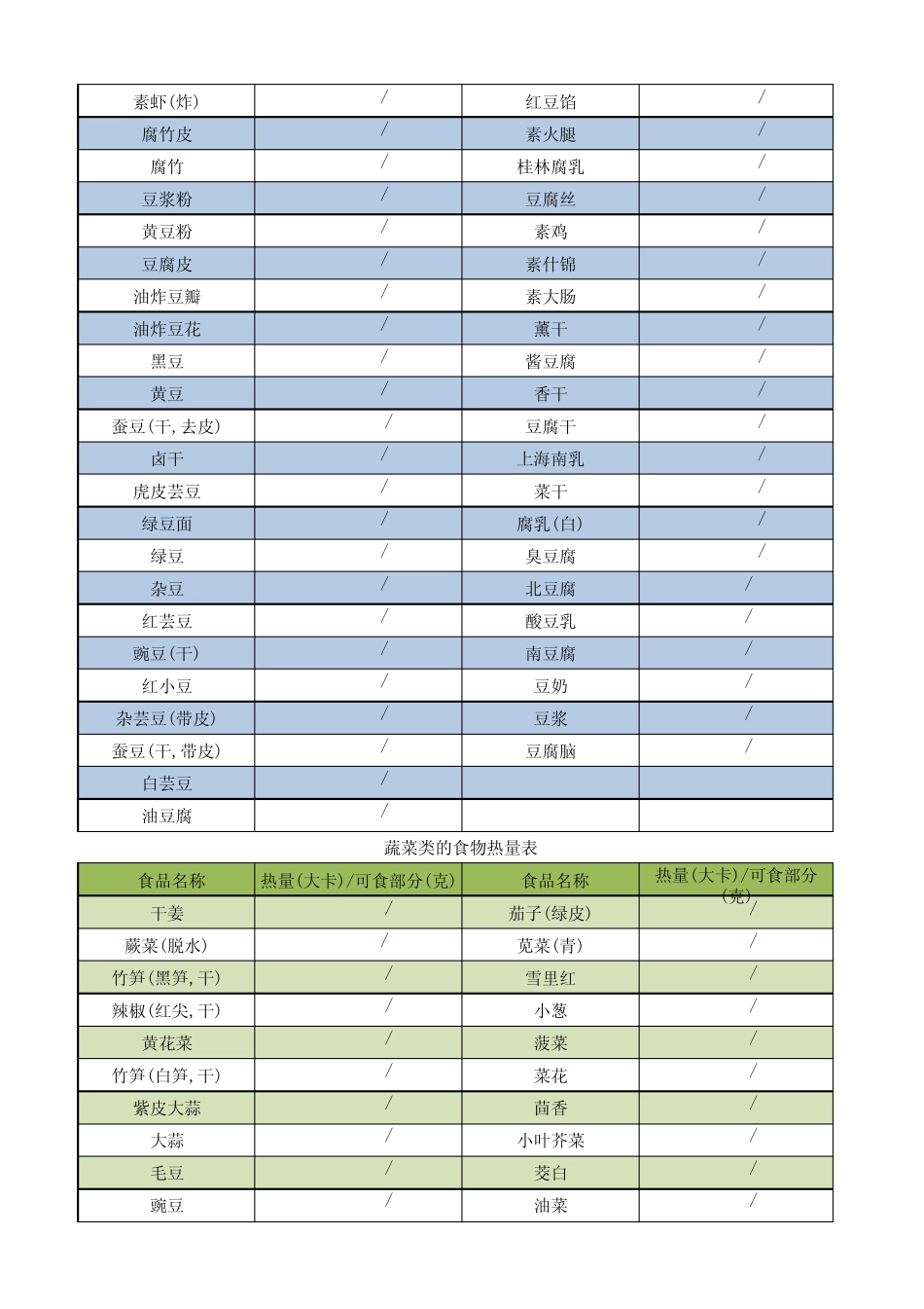 减肥必备_食物热量表_第2页