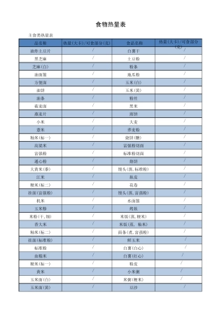 减肥必备_食物热量表