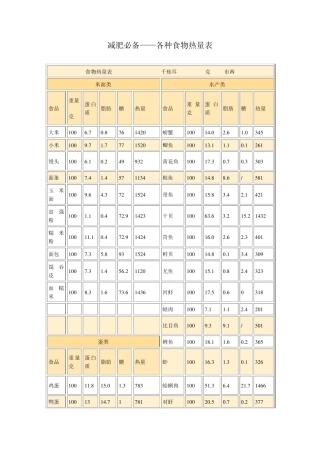 减肥必备——各种食物热量表