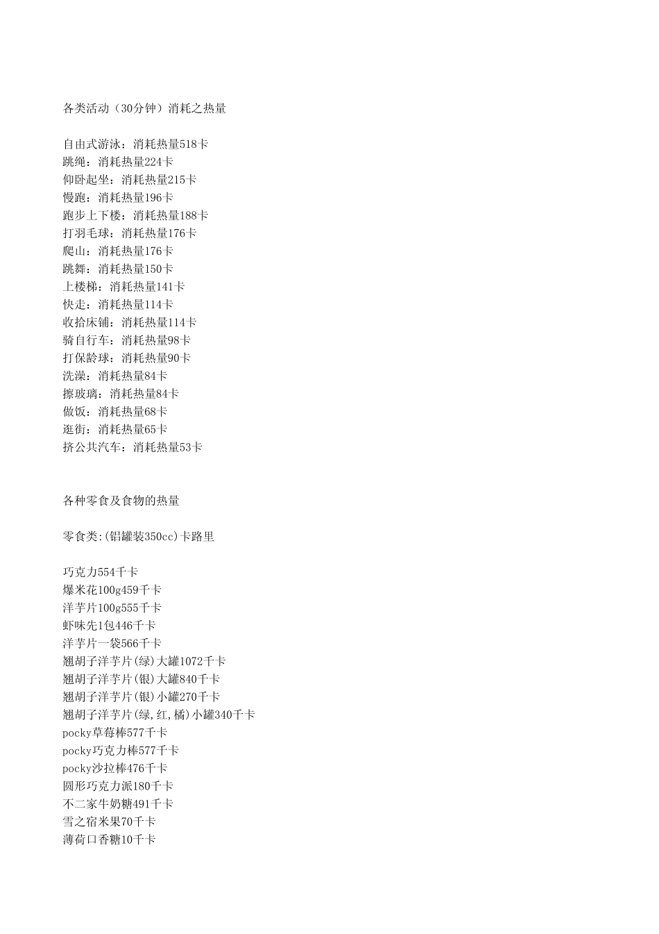 减肥必备之运动热量表_第1页