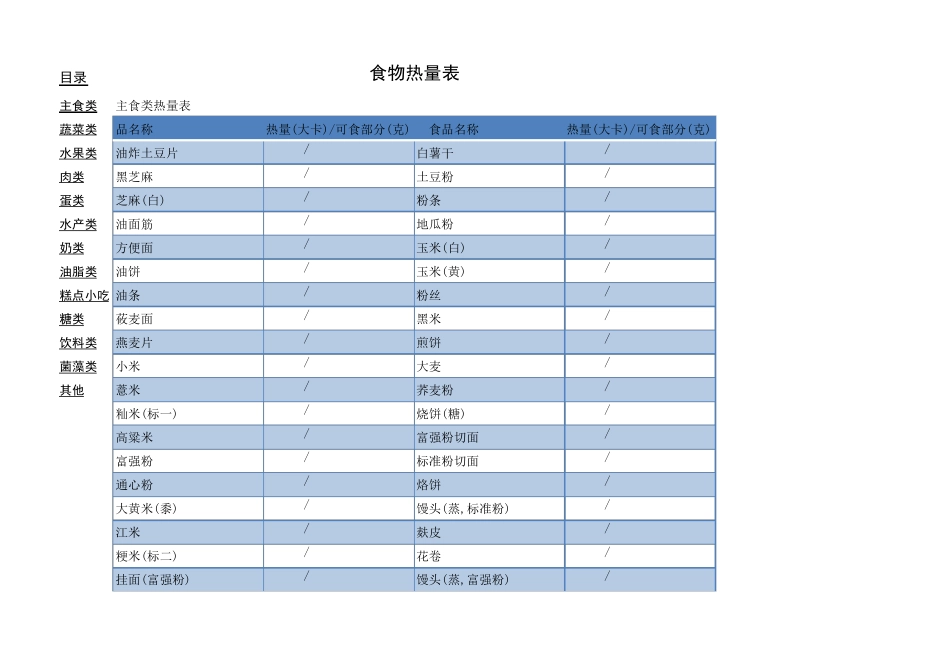 减肥必备食物热量表_第1页