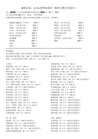减肥必备：运动+食物热量表(精简+完整打印版本)