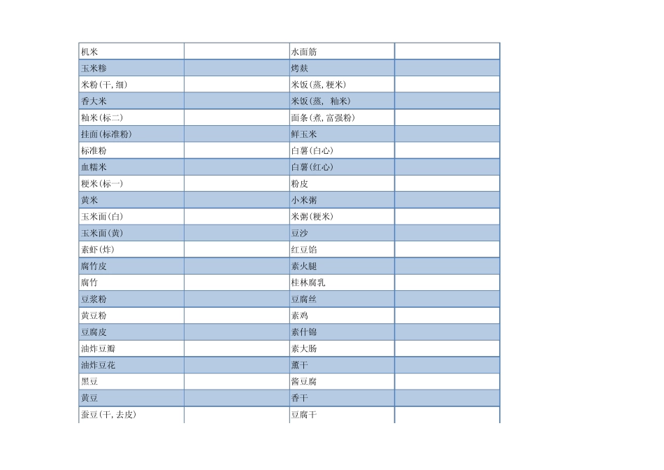 减肥食物热量表_第2页