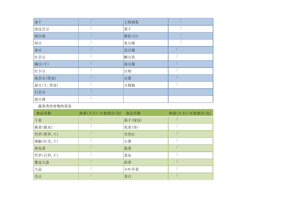 减肥食物热量表_第3页