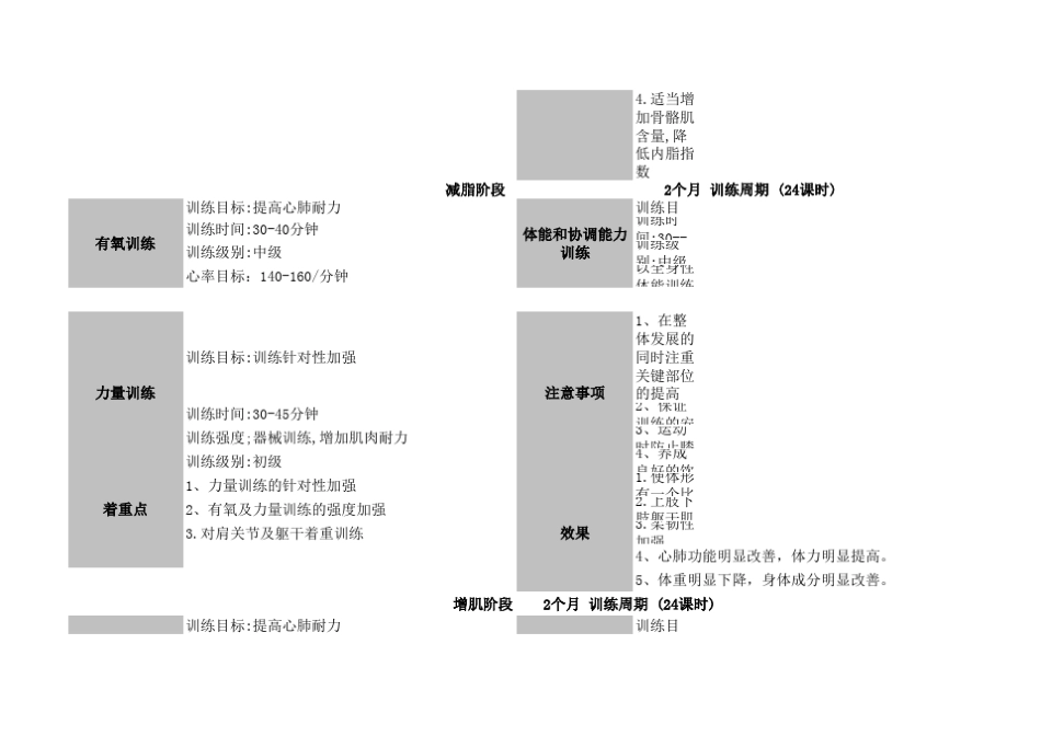 减脂增肌训练计划_第3页
