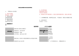 减脂增肌训练计划