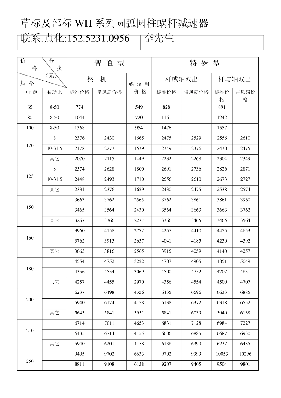 减速机价格表_第1页