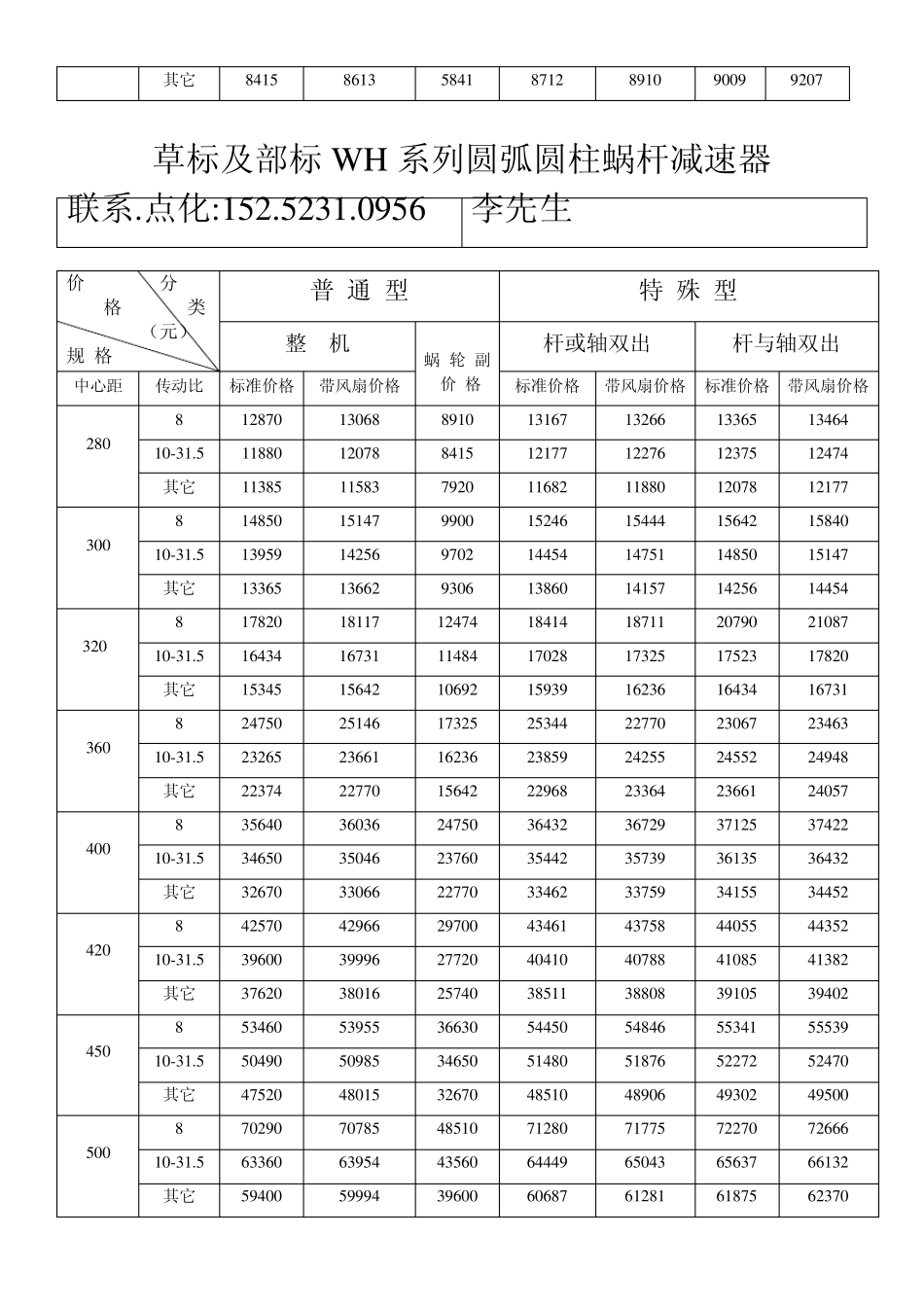 减速机价格表_第2页