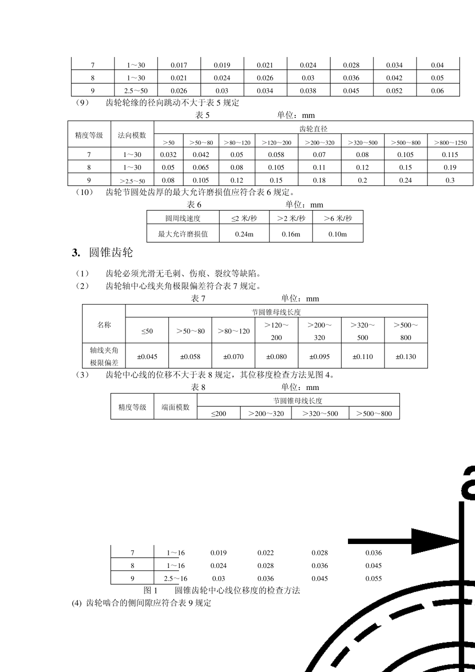 减速机检修质量标准_第2页