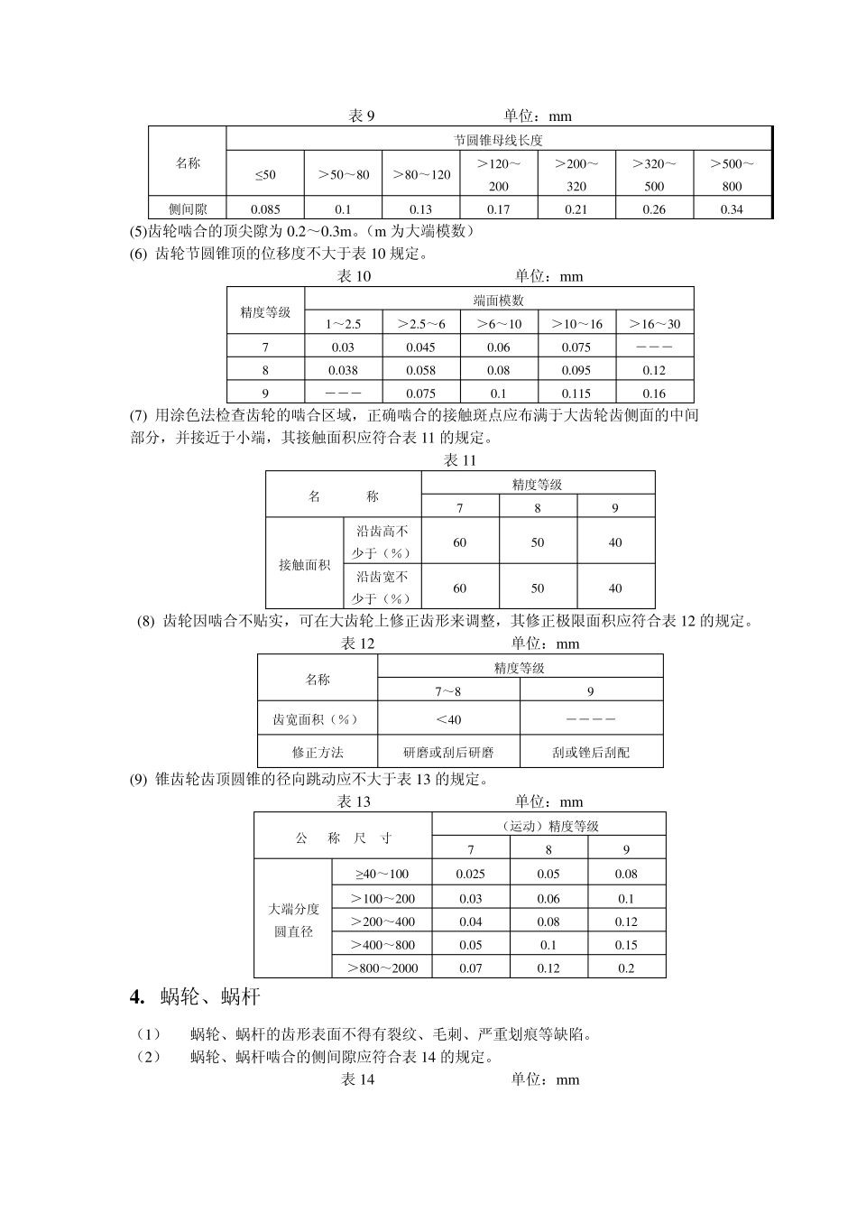 减速机检修质量标准_第3页
