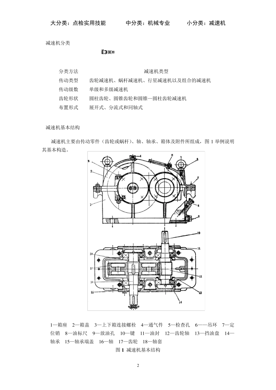 减速机点检实务(第二版)_第2页