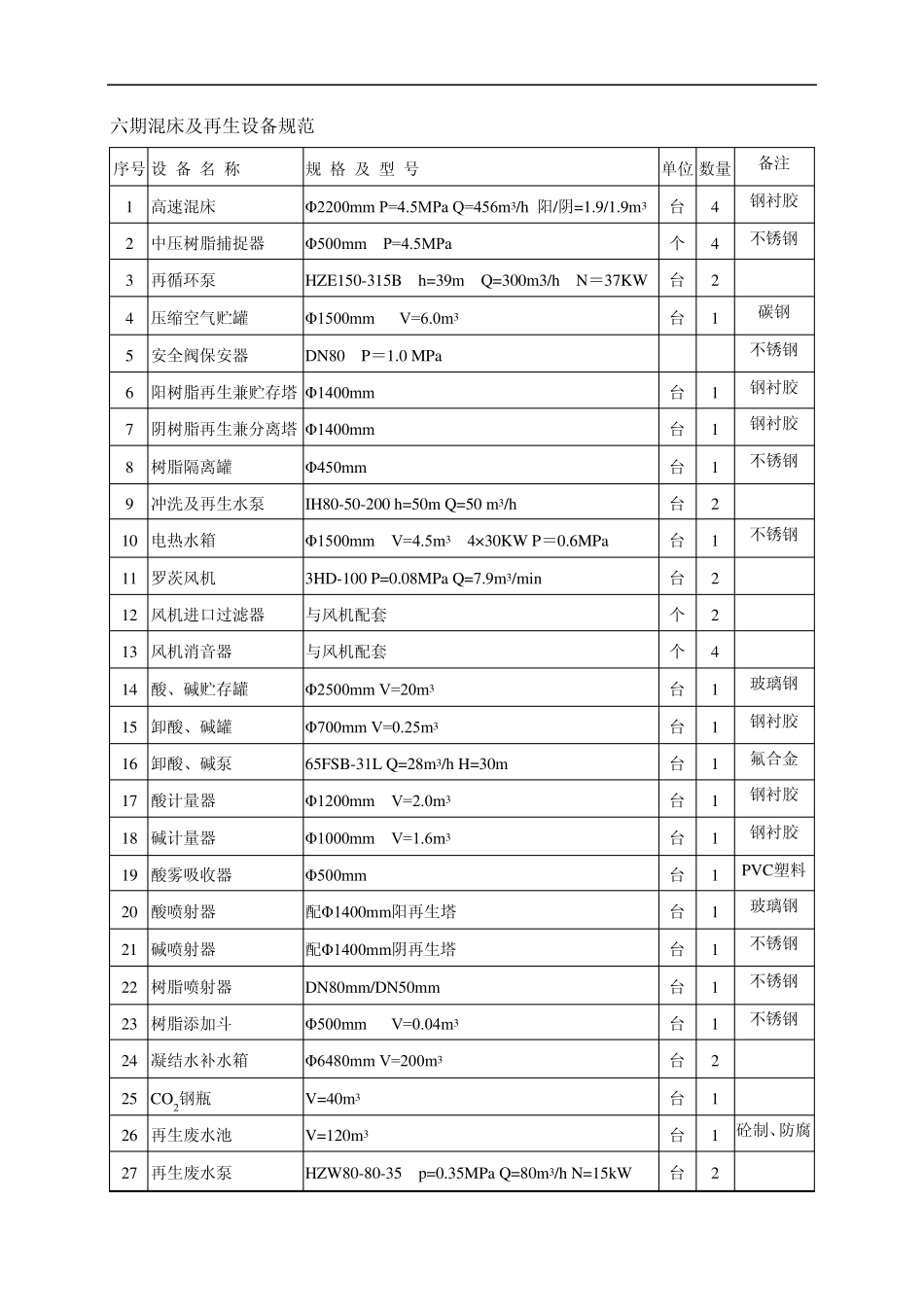 凝结水精处理设备检修规程_第2页