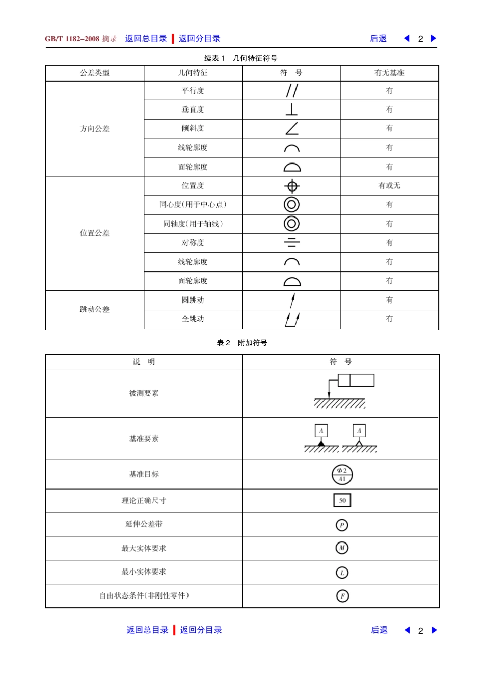 几何公差形状、方向、位置和跳动公差标注.FIT)_第2页
