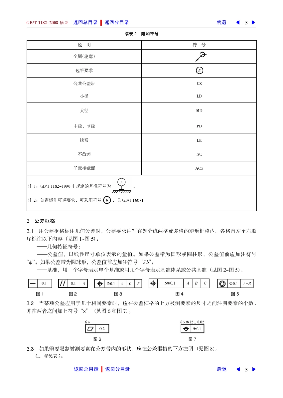 几何公差形状、方向、位置和跳动公差标注.FIT)_第3页