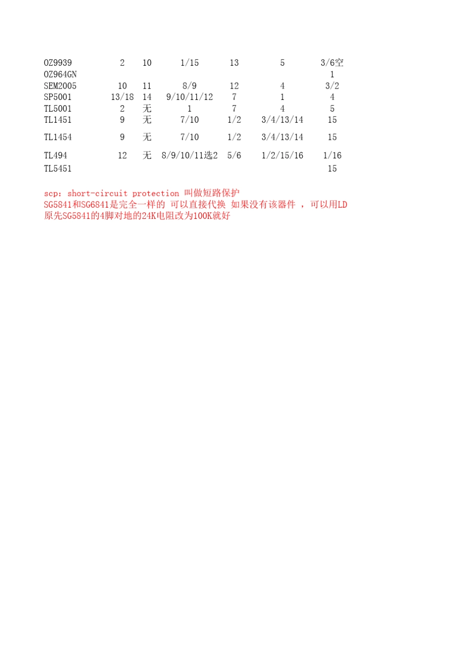 几十种PWM控制芯片去保护方法_第2页