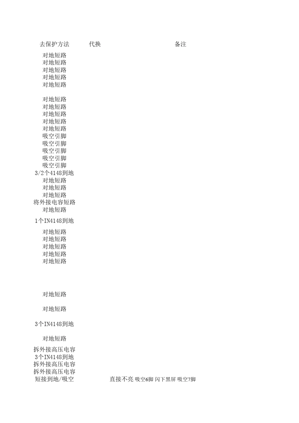 几十种PWM控制芯片去保护方法_第3页