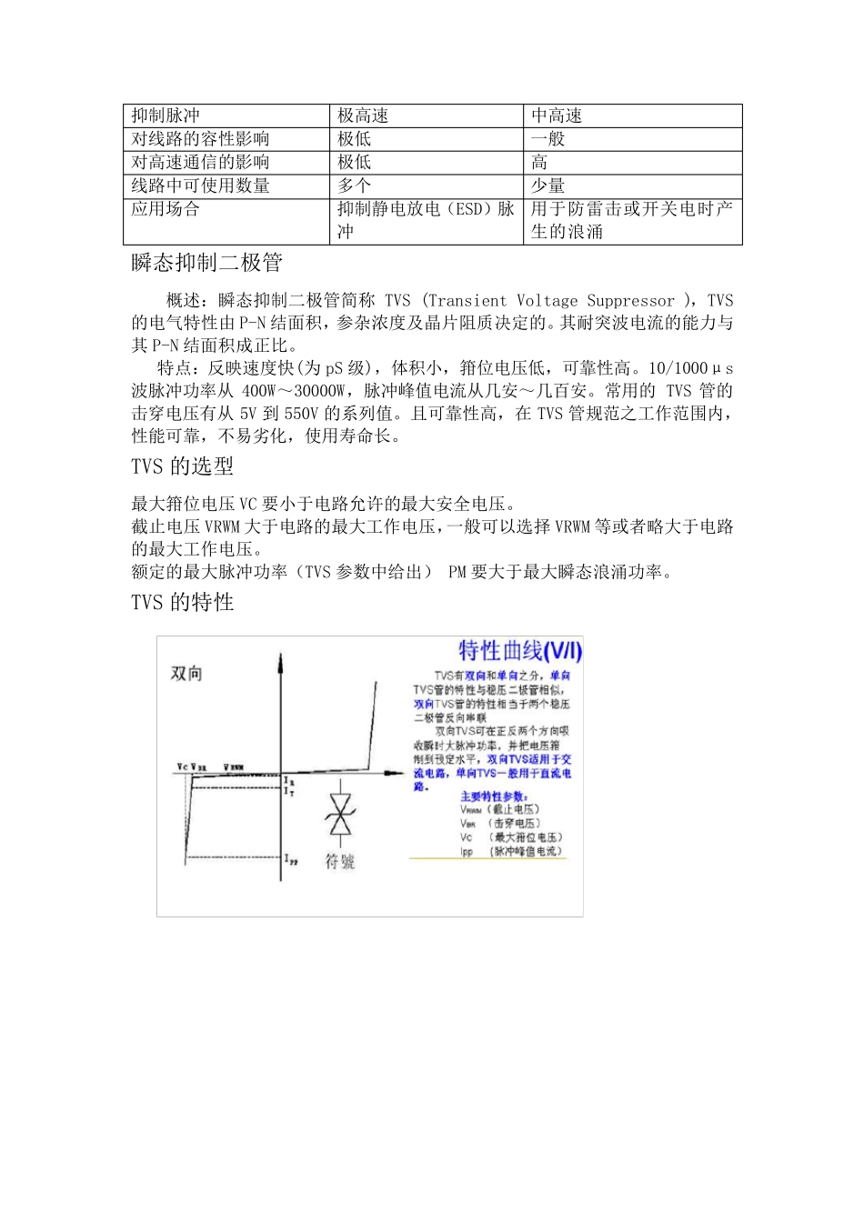 几种ESD器件的特性及选型原则_第2页