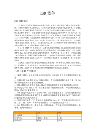 几种ESD器件的特性及选型原则