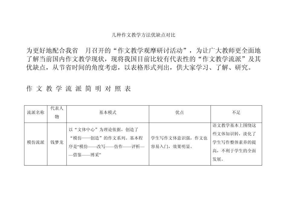 几种作文教学方法优缺点对比_第1页