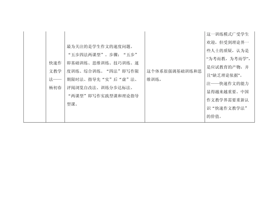 几种作文教学方法优缺点对比_第2页