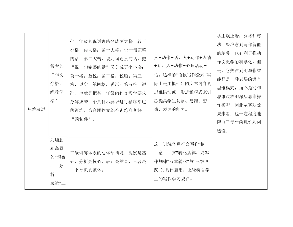 几种作文教学方法优缺点对比_第3页